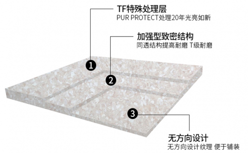 為什么防滑pvc塑膠地板價格高于地板革那么多？【騰方PVC地板】
