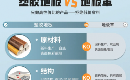 PVC塑膠地板與地板革：看似相似，實則大不同！
